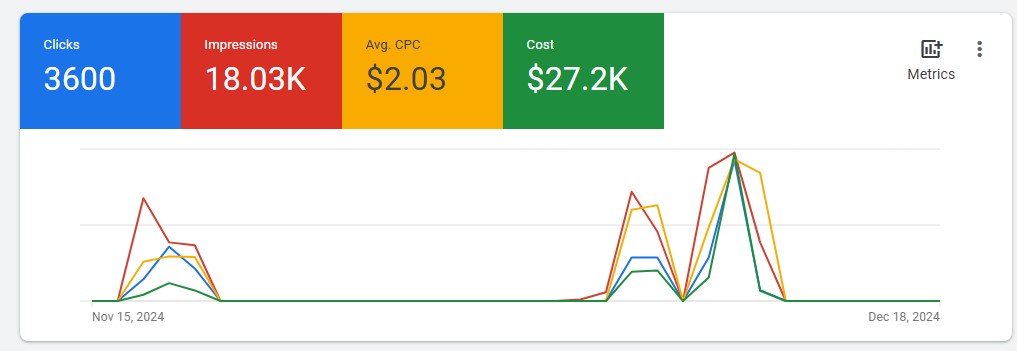 Image gallery marquee