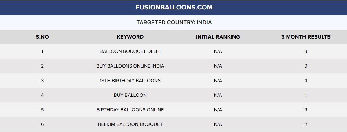 Image gallery marquee