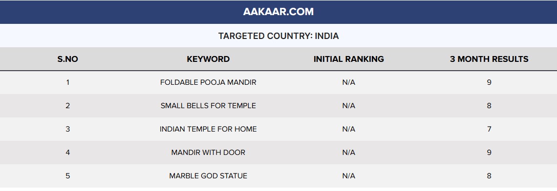 Image gallery marquee