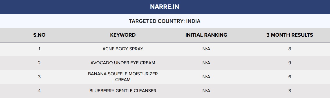 Image gallery marquee