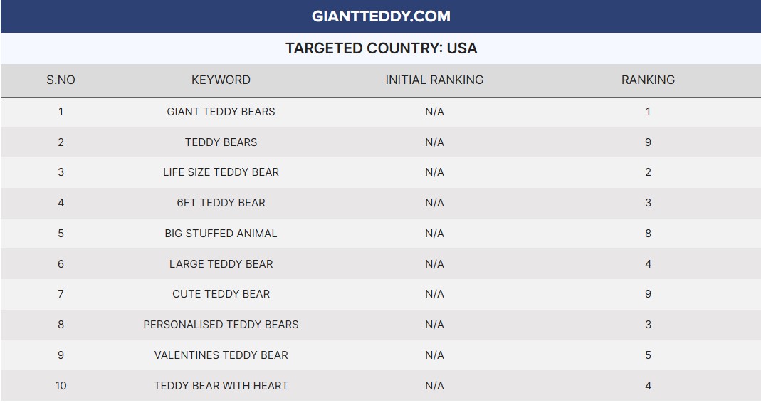 Image gallery marquee