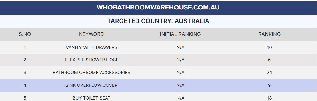 Image gallery marquee