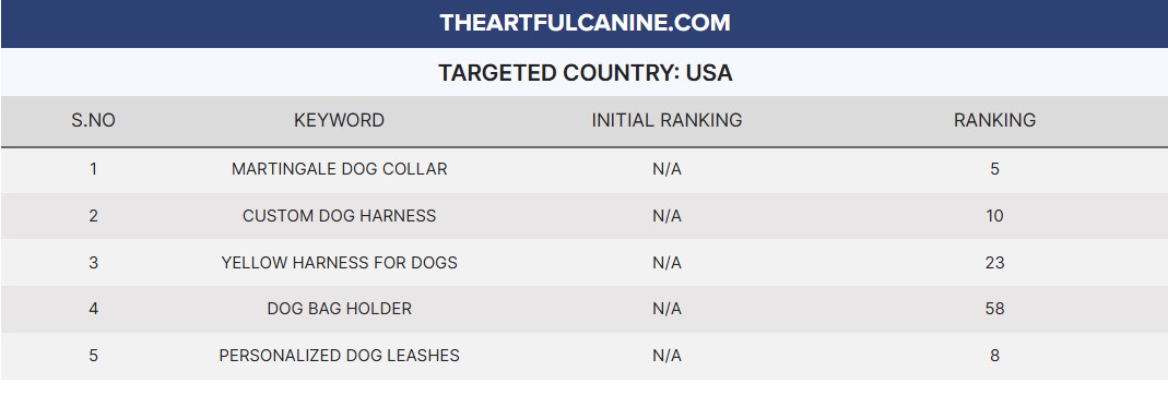 Image gallery marquee