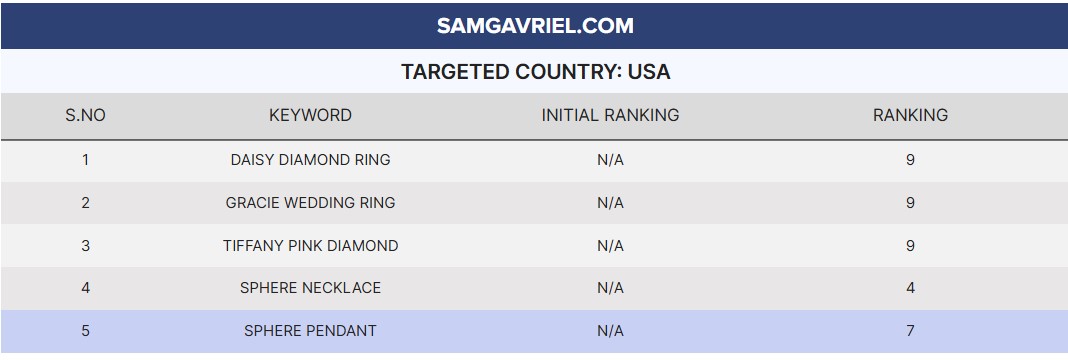 Image gallery marquee