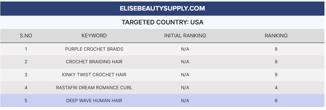 Image gallery marquee