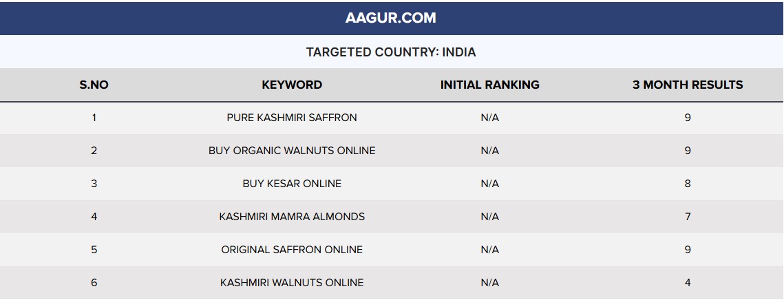 Image gallery marquee